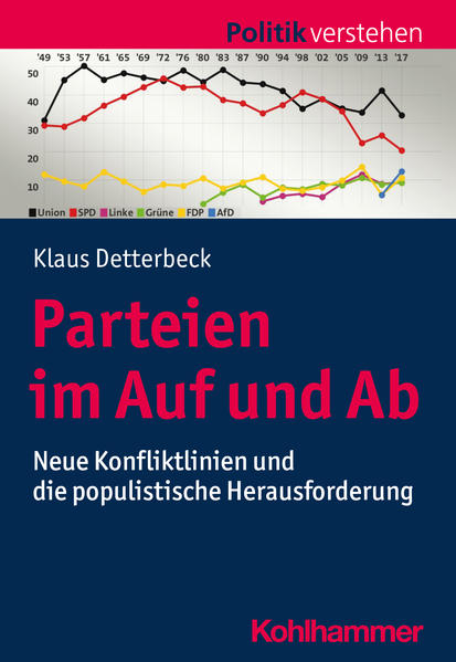 Parteien im Auf und Ab | Bundesamt für magische Wesen