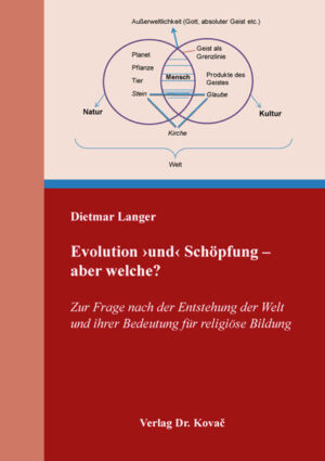 Was die Frage ‚Evolution oder Schöpfung?‘ betrifft, so lässt die Faktenlage der heutigen Wissenschaften noch viele Spielräume offen, die durch unterschiedliche Deutungen und vielfältige Glaubensinhalte gefüllt werden können, ja müssen. Deren Vertreter bilden ein breites Spektrum, das vom Kreationismus sowie Intelligent Design und Theismus über den Deismus bis hin zum Agnostizismus und Atheismus reicht. Allerdings kann gezeigt werden, dass die Frage ‚Evolution oder Schöpfung?‘ falsch gestellt ist und aus rationaler Sicht lauten sollte: Evolution und Schöpfung-aber welche? Durch den Urknall? Durch Nichts? Durch die Annahme eines Multiversums? Oder doch durch Gott? Und falls ja, in welcher Auslegung? Theistisch, deistisch oder eher agnostizistisch? Für Theisten steht nach wie vor fest: Gott ist der Anfang. Auch Deisten stimmen dem zu, dass Gott die Ursache bzw. der Grund der Weltenschöpfung ist, ohne dabei aber Gott als allgütigen Weltenlenker beizubehalten. Atheisten können sich damit nicht anfreunden und glauben nicht an Gott, sondern an eine natürliche, durch Zufall bedingte Schöpfung aus dem Nichts, was sich aber unserer Vorstellungskraft ebenso entzieht wie ein Bild der Außerweltlichkeit bzw. von Gott. Wenn die Tatsache, dass man die Existenz Gottes nicht rational beweisen kann und mehr noch das große Leid auf dieser Welt die harten Felsen des Atheismus sind, so spricht andererseits die Tatsache, dass man die Existenz Gottes rational auch nicht widerlegen kann, für einen religiösen Glauben an einen Gott. Vor allem stellen auch die Rätsel der Entstehung von Materie aus dem Nichts sowie der Entstehung unseres Geistes bzw. Bewusstseins aus Materie, also die Tatsache, dass unsere geistigen Fähigkeiten (Denken, Glauben, Fühlen, Wollen und Handeln) weder naturwissenschaftlich noch sonst wie restlos in ihren Ursachen erklärt werden können, nach wie vor harte Felsen des Gottesglaubens dar. Aus bisher unerklärlichen Gründen haben wir das Potenzial, eine vernünftige Selbstschöpfung zu ermöglichen, indem wir Geltungsansprüche in Bezug auf Wahrheit und Richtigkeit stellen und-allerdings nur mit einem Fehlbarkeitsvorbehalt-einlösen können. Es ergibt sich eine Patt-Situation, die darauf hinausläuft, dass jeder Mensch letztlich sich selber vernünftig entscheiden muss, was und wem er glauben will und kann. Und die jeweils getroffene Entscheidung ist von allen Menschen zu respektieren, zumindest zu tolerieren. In der richtigen Gestaltung der Glaubensfreiheit kommt religiöse Bildung zum Ausdruck. Da aber Atheisten eine Schöpfung als Evolutionsprozess noch (?) nicht restlos erklären können, und weil das Theodizee-Problem für Theisten rational unlösbar zu sein scheint, kann für eine umfassende religiöse Bildung auch ein deistischer Agnostizismus nicht entbehrt werden. Wenn diese Bildung als vernünftige Selbstschöpfung ausgelegt wird, stellt sie eine Symbiose von Selbsterhaltung und Miteinander dar. Ohne diese Bildung ist eine umfassende Mündigkeit nicht zu haben, denn ihr Kern besteht in der Auseinandersetzung mit dem Ganzen, also auch mit der Möglichkeit einer Außerweltlichkeit. Zwar betonen Agnostiker, dass man eine externe Transzendenz nicht erkennen kann, doch lässt sich schon darüber rational diskutieren.