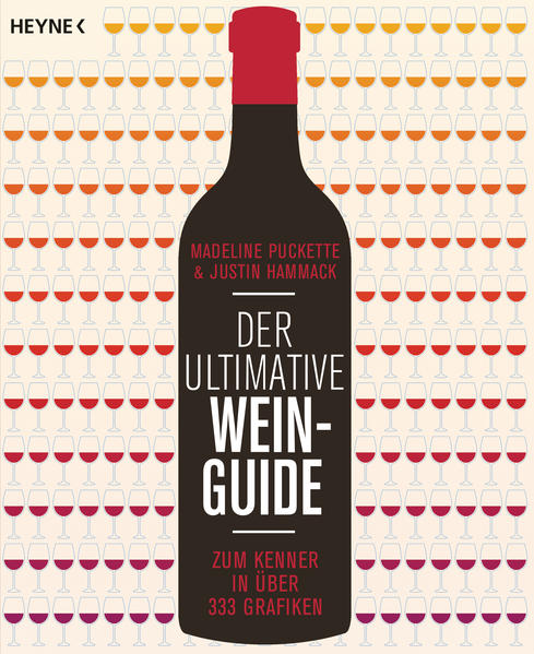 Rot oder weiß? Cabernet oder Merlot? Welcher Wein zu welchem Essen? Guten Wein zu finden ist leichter, wenn man sich ein wenig auskennt. Ob Geschmacksprofile, die wichtigsten Weinregionen oder Tipps zum Erschmecken und Servieren: Sommelière Madeline Puckette und Justin Hammack haben einen einzigartigen Weinführer kreiert, der mit bunten Grafiken schnell und einfach alle Basics über Wein vermittelt und dabei auch noch Spaß macht. Die Weinbibel fürs 21. Jahrhundert! Ausstattung: durchgehend 4c