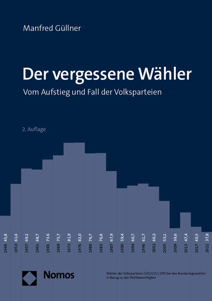 Der vergessene Wähler | Manfred Güllner