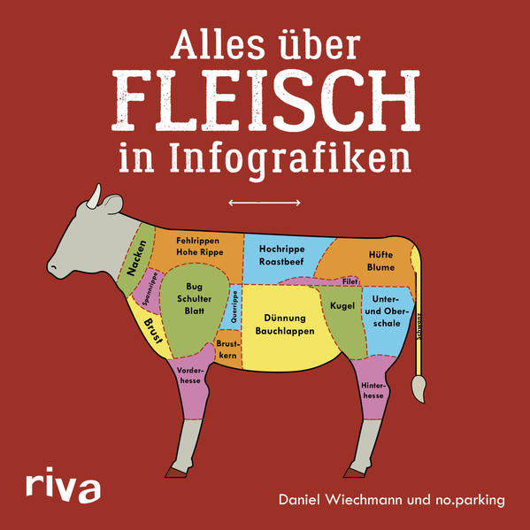 Welche lebenswichtigen Vitamine stecken im Fleisch? Wo auf der Erde wird am meisten Fleisch konsumiert? Was gibt es für besondere Delikatessen? Und wie viel kostet das teuerste Steak der Welt? Diese und zahlreiche weitere Fragen rund um das Thema Fleisch beantwortet dieses Buch mit aufwendig gestalteten Infografiken. Ein Buch für alle, die sich schon im Januar auf das Angrillen freuen, die für ein wirklich gutes Stück Steak tief in die Tasche greifen, die mit Wien eher Schnitzel als Prater verbinden - und für die Salat oft eben doch nur eine Beilage ist.